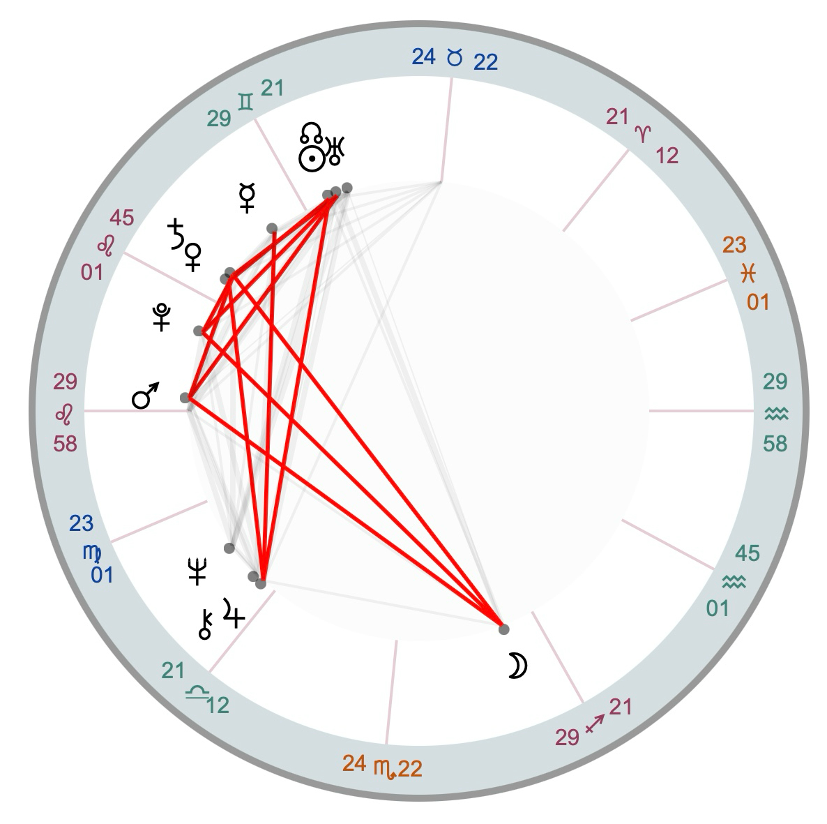 Harmonic 11 and 22 of Trump