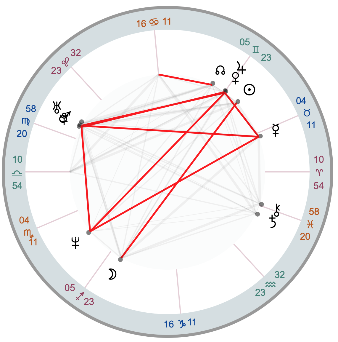 Mark Carney 4 and 11 harmonics