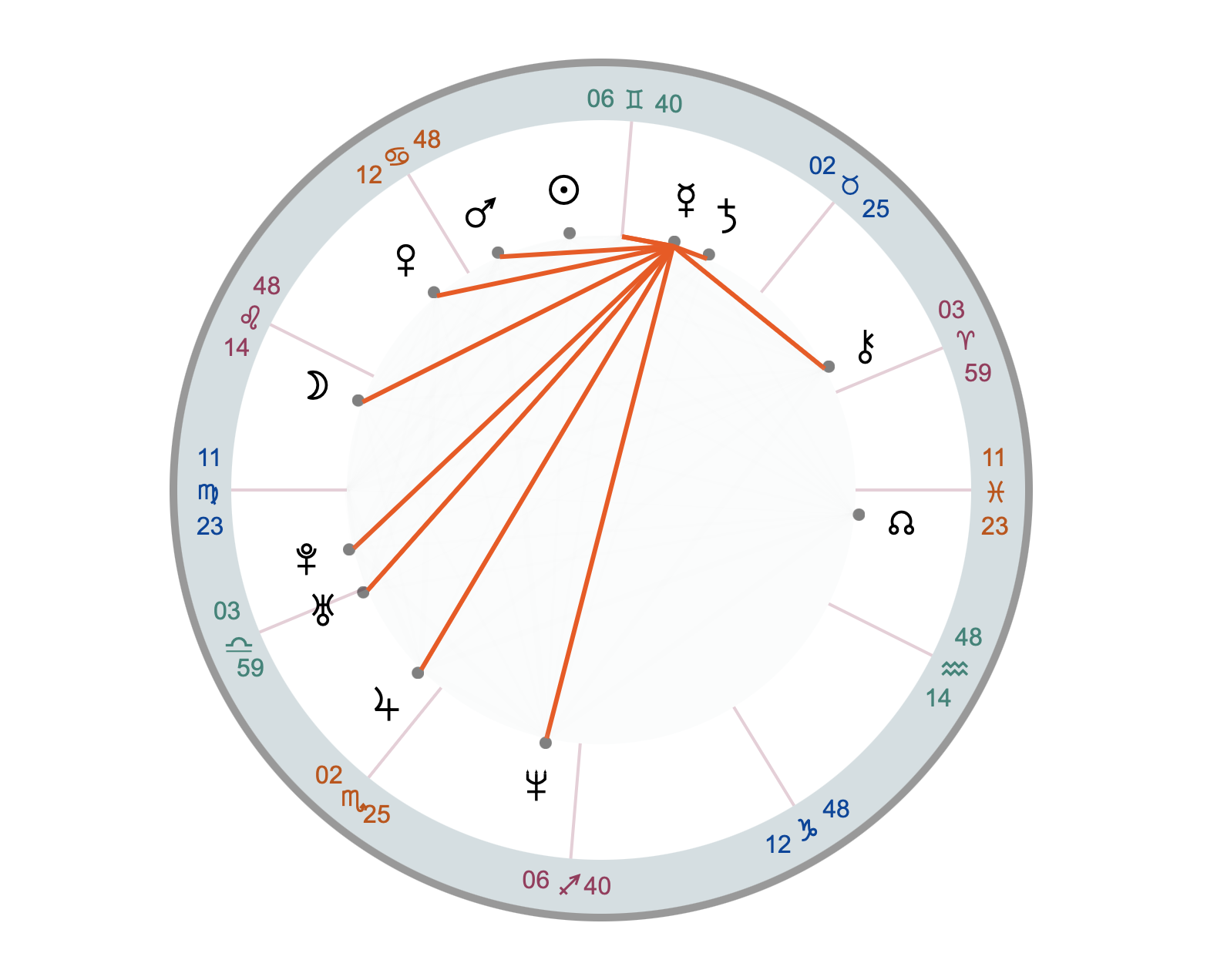 Mercury in Steven Guilbeault's chart