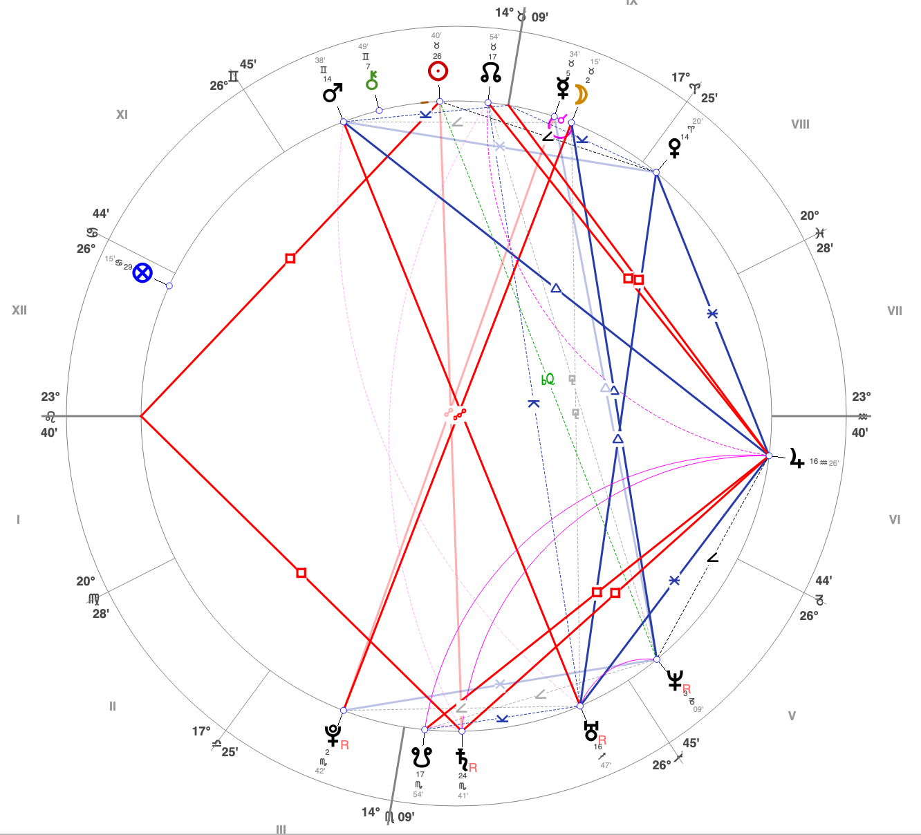 Marwah Rizqy birth's chart