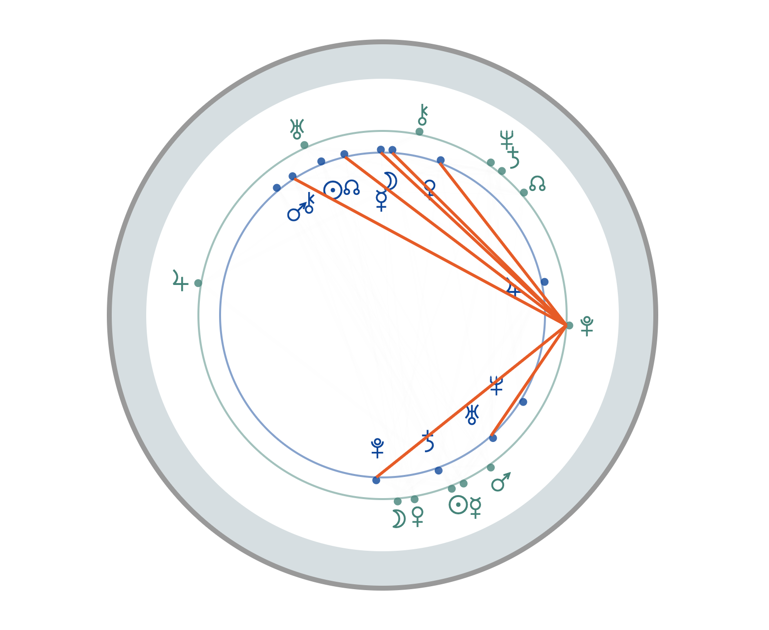 Pluto very important during the crisis