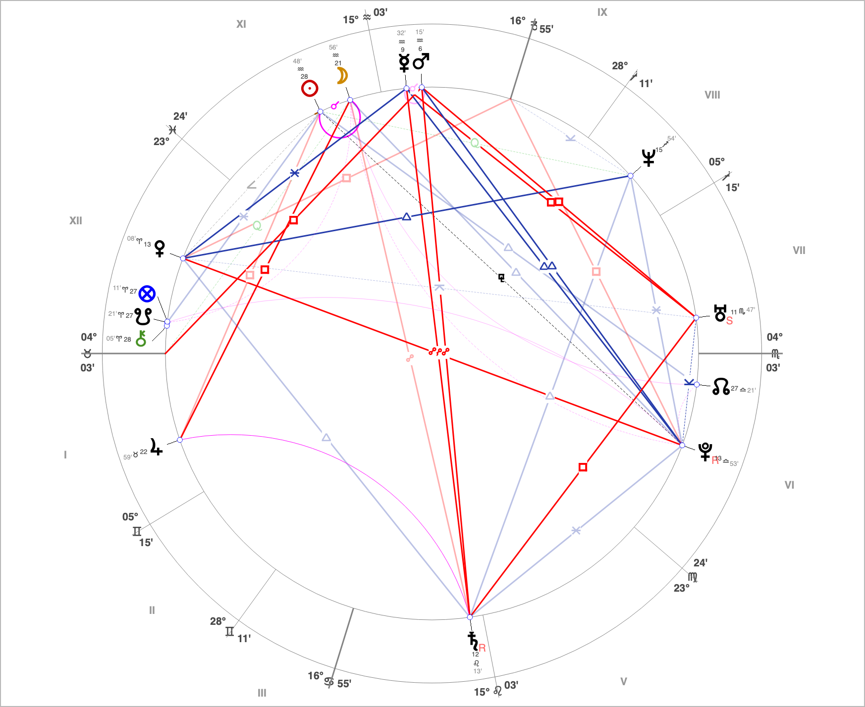 PSPP Birth chart • February 17, 1977 • 9:18 AM (tentative)