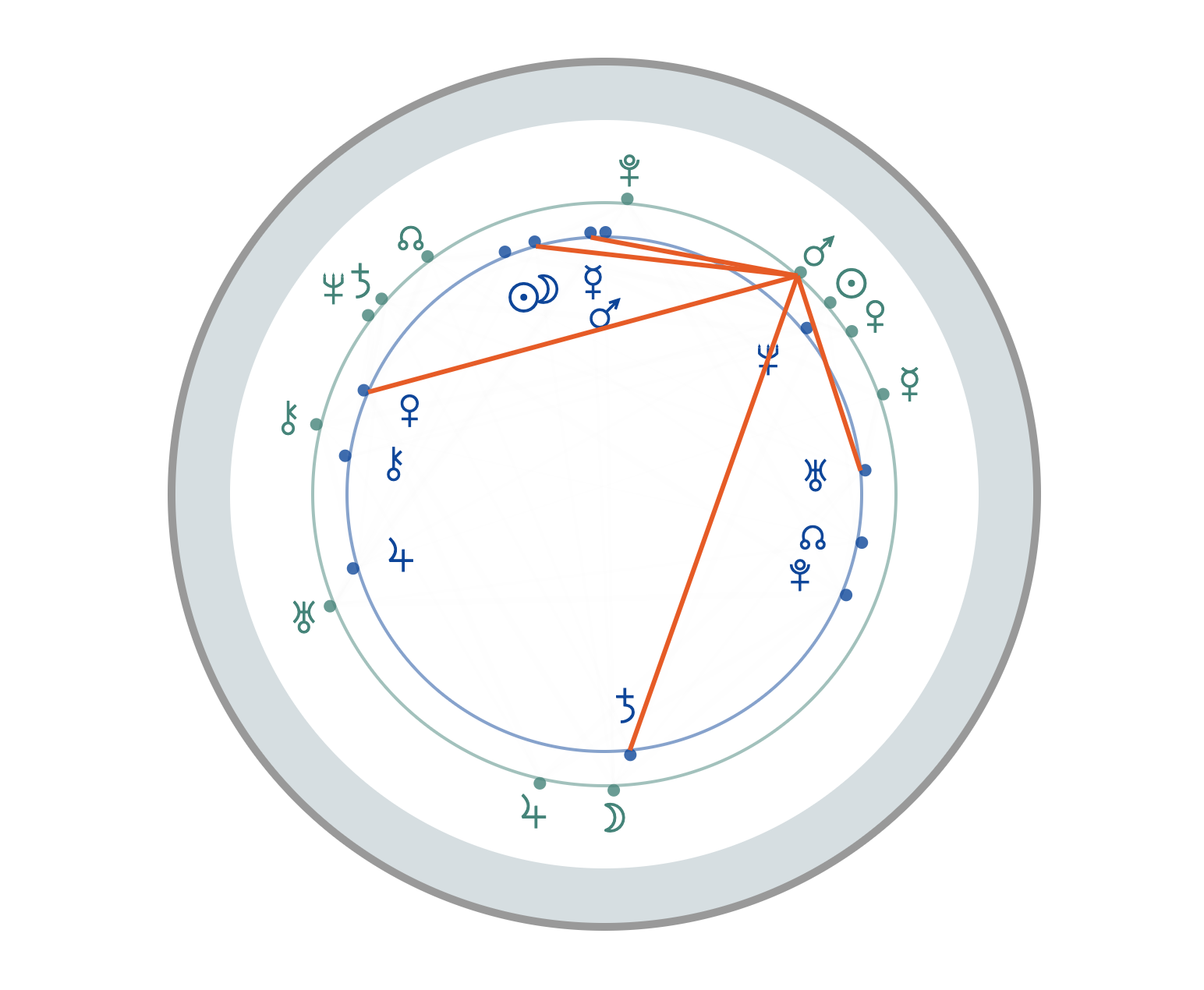 Transit Mars in December 2025
