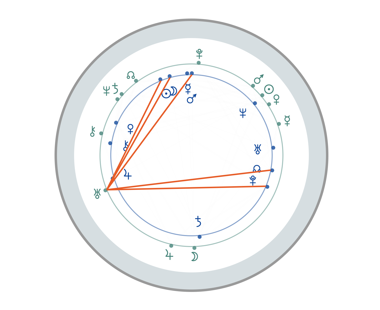 Transit Uranus influence