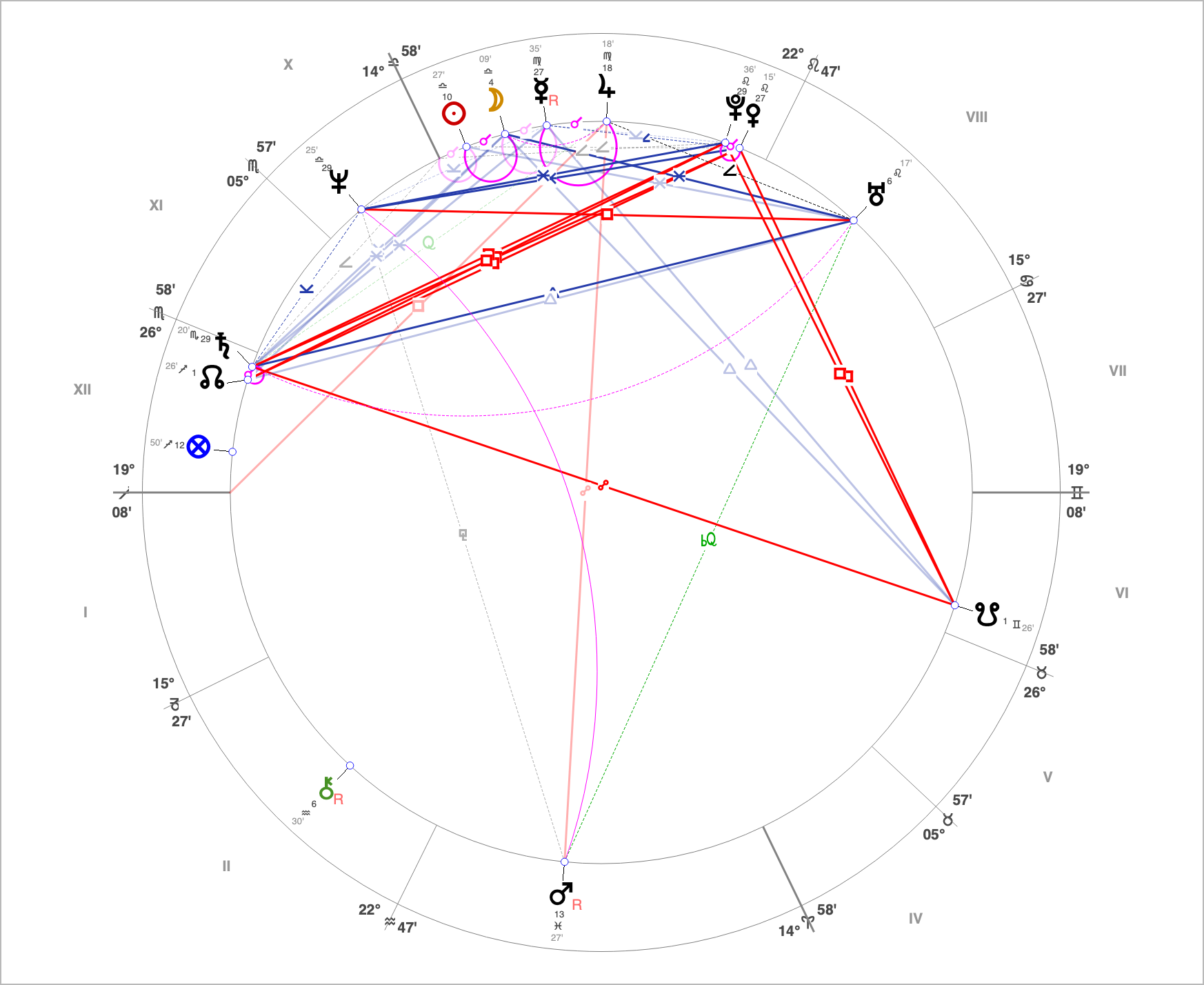 Christian Dubé's natal chart