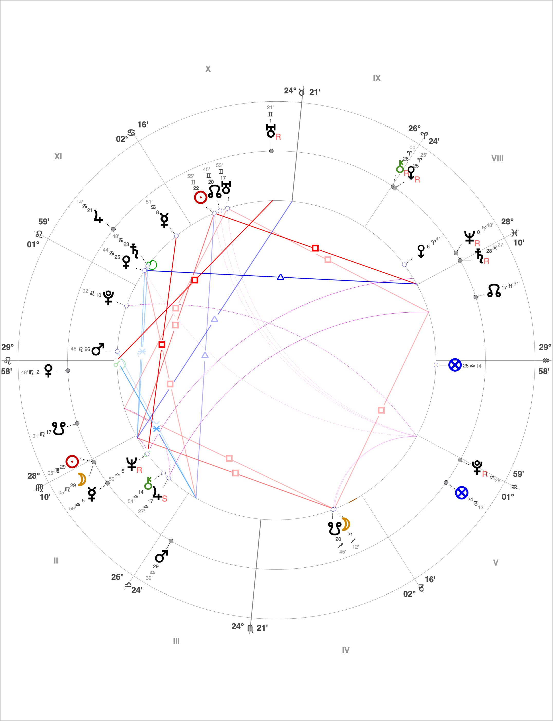 September 2025 Solar Eclipse 
