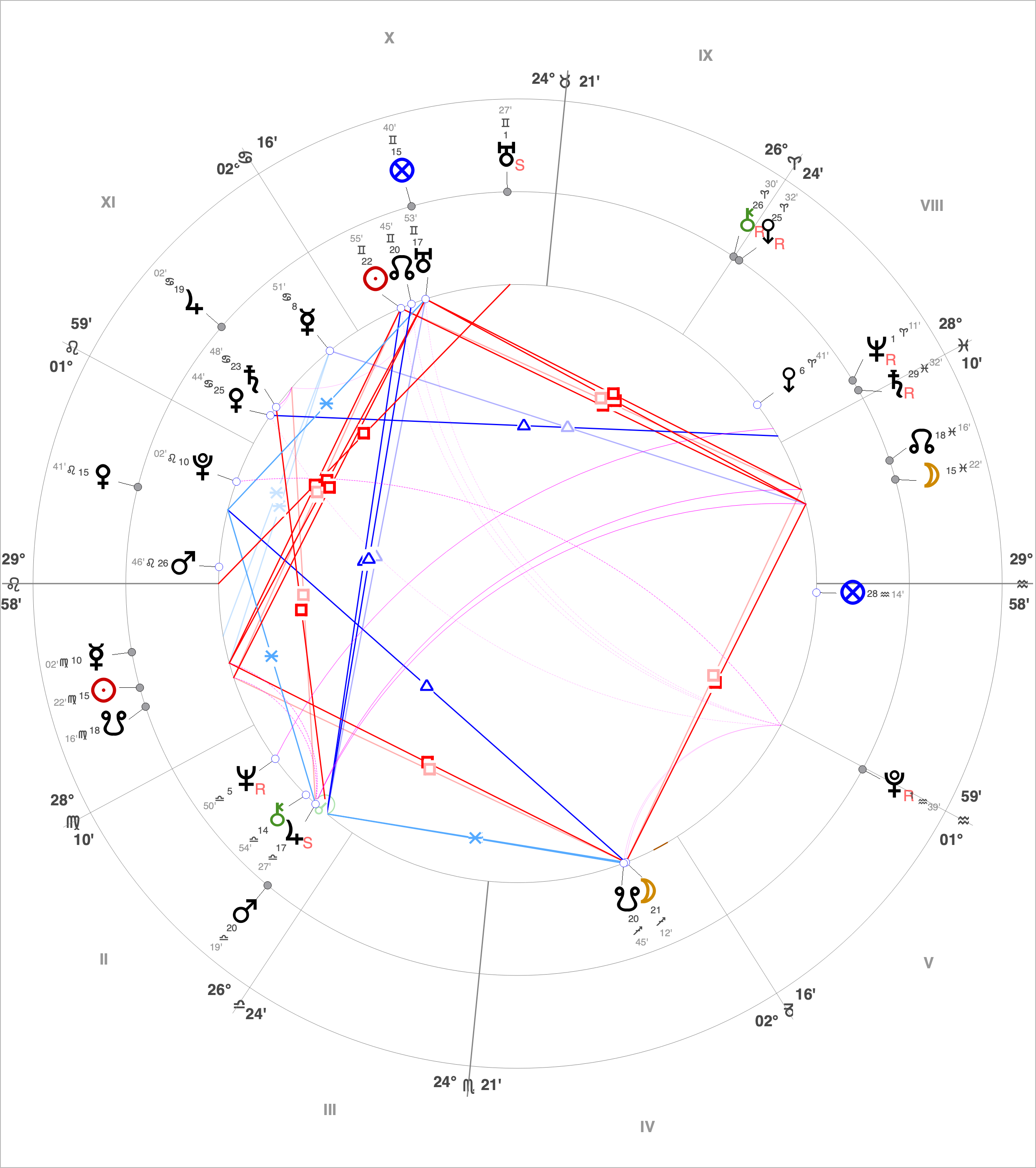 September 2025 Lunar Eclipse 