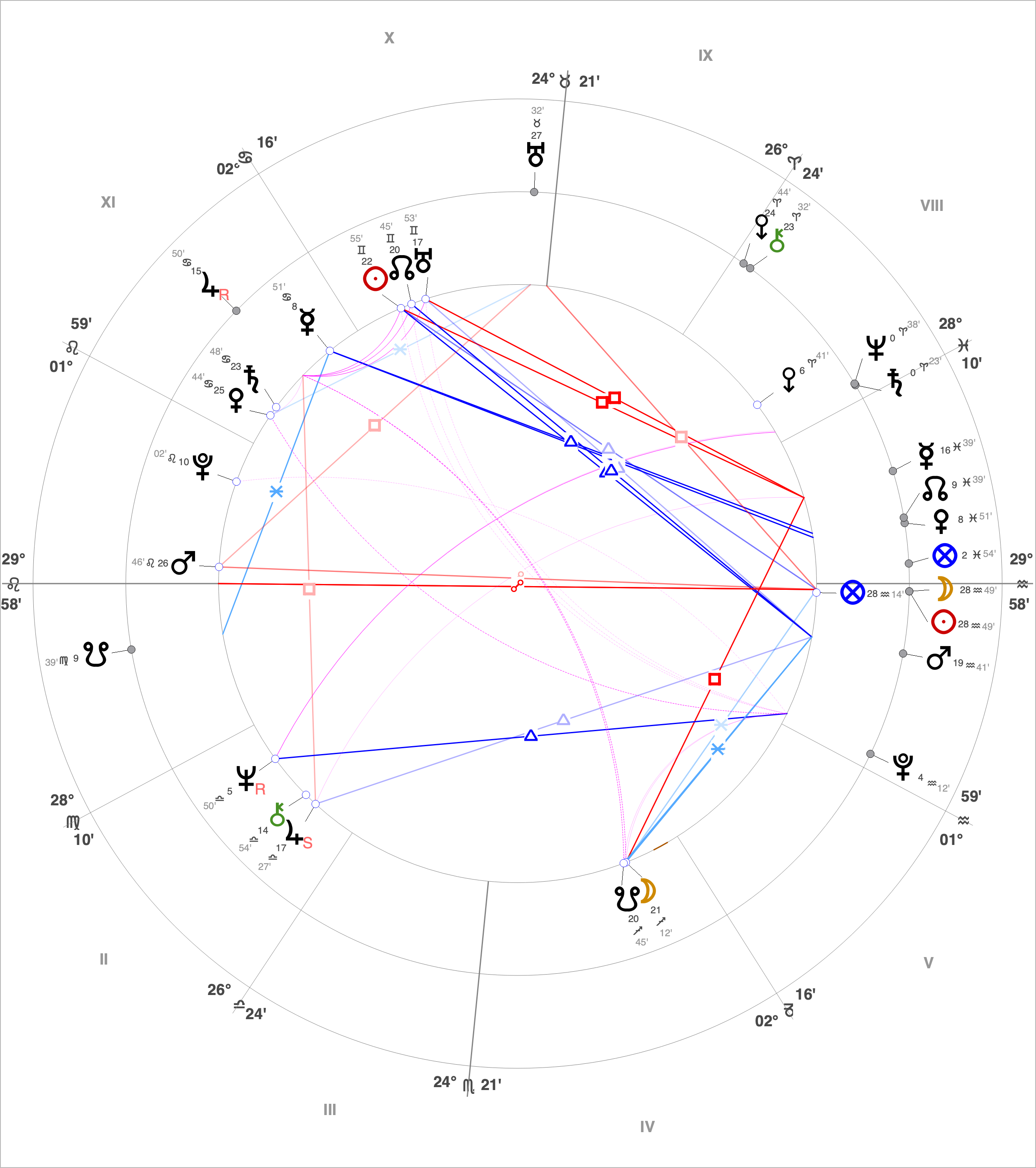 February 2026 Solar Eclipse 