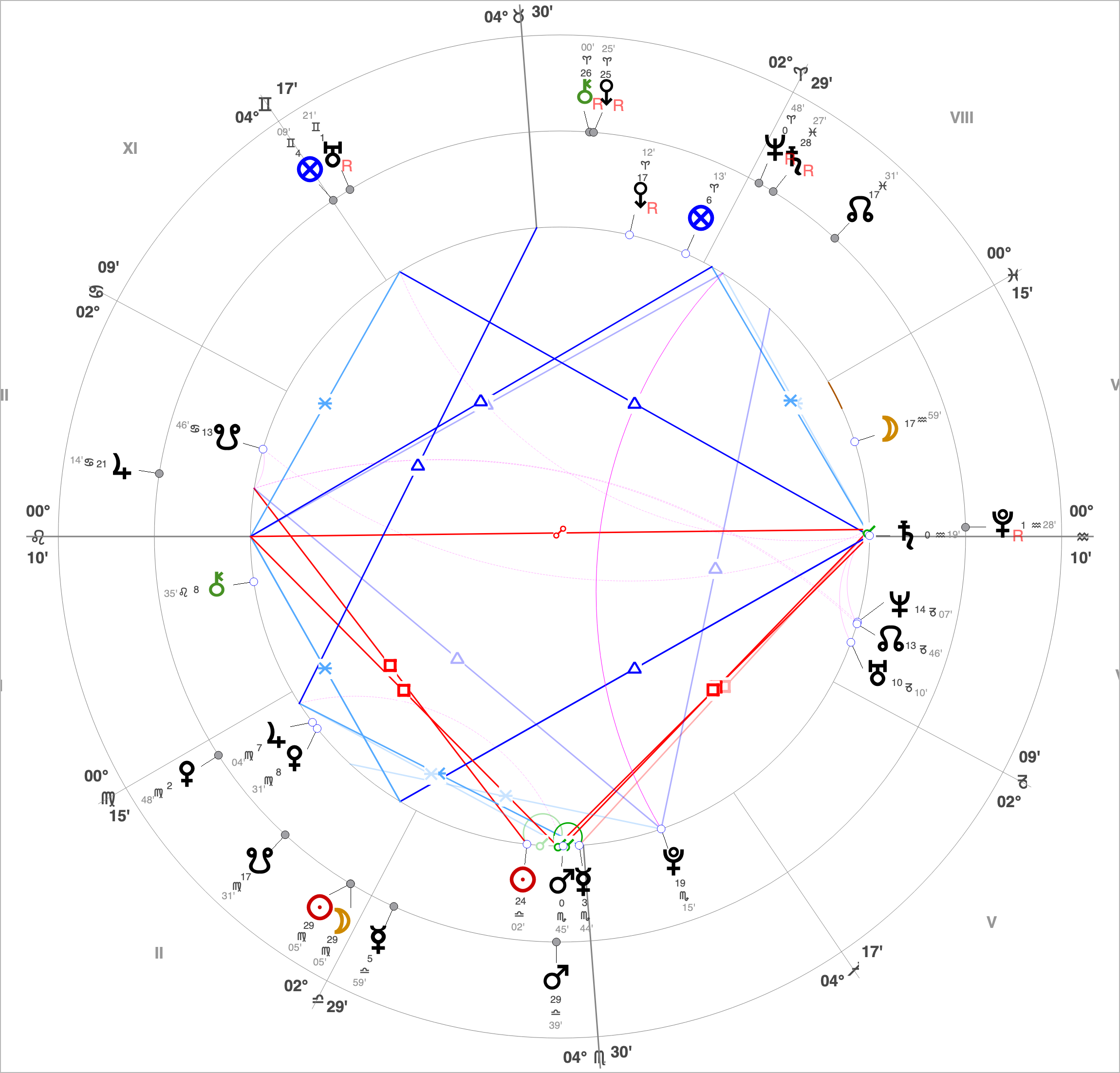 2025 September Solar Eclipse