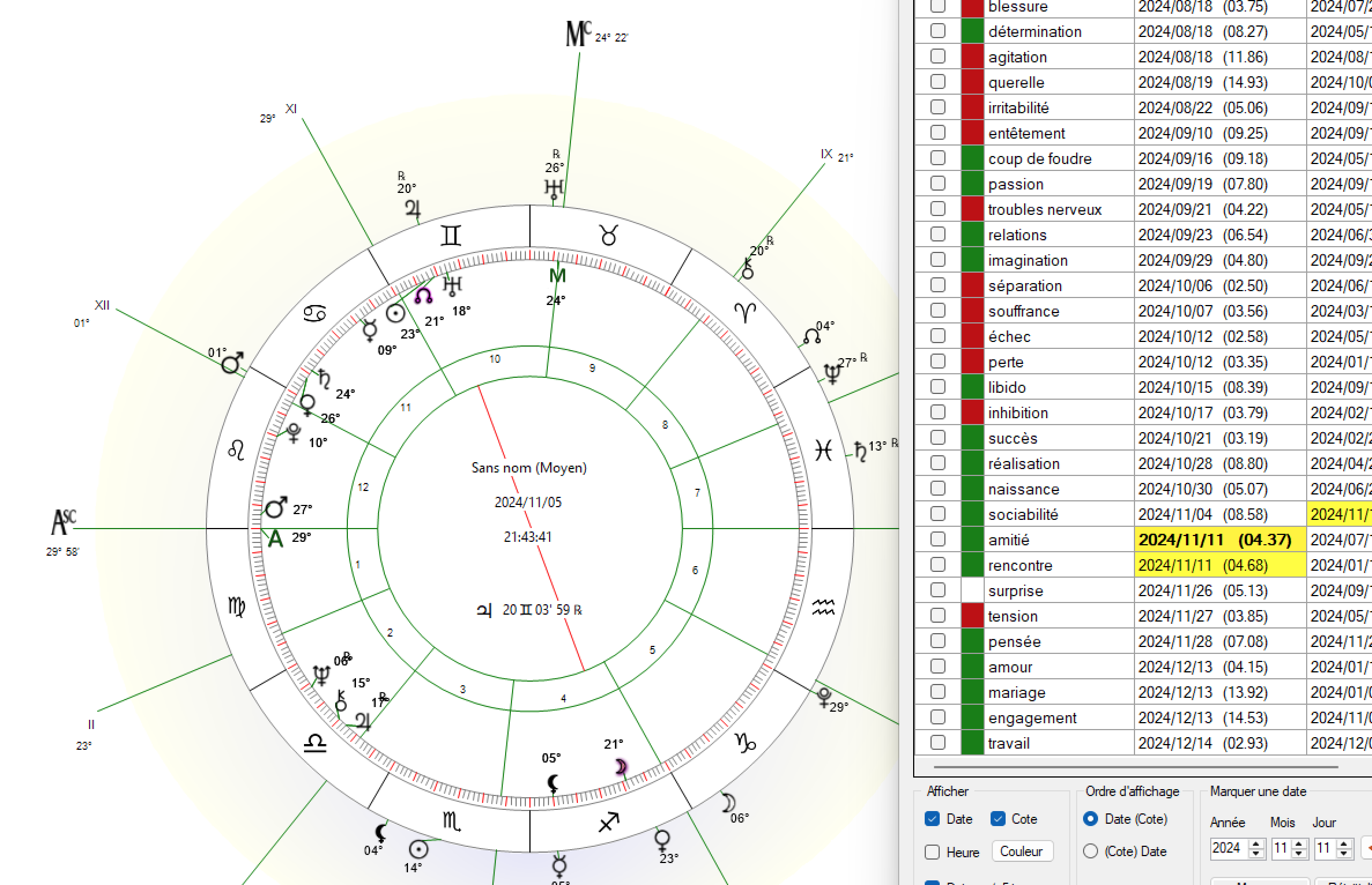 Un aperçu du thème astral de Trump au moment des élections de 2024. À droite figurent les mots-clés « positifs » pour cette période. 
