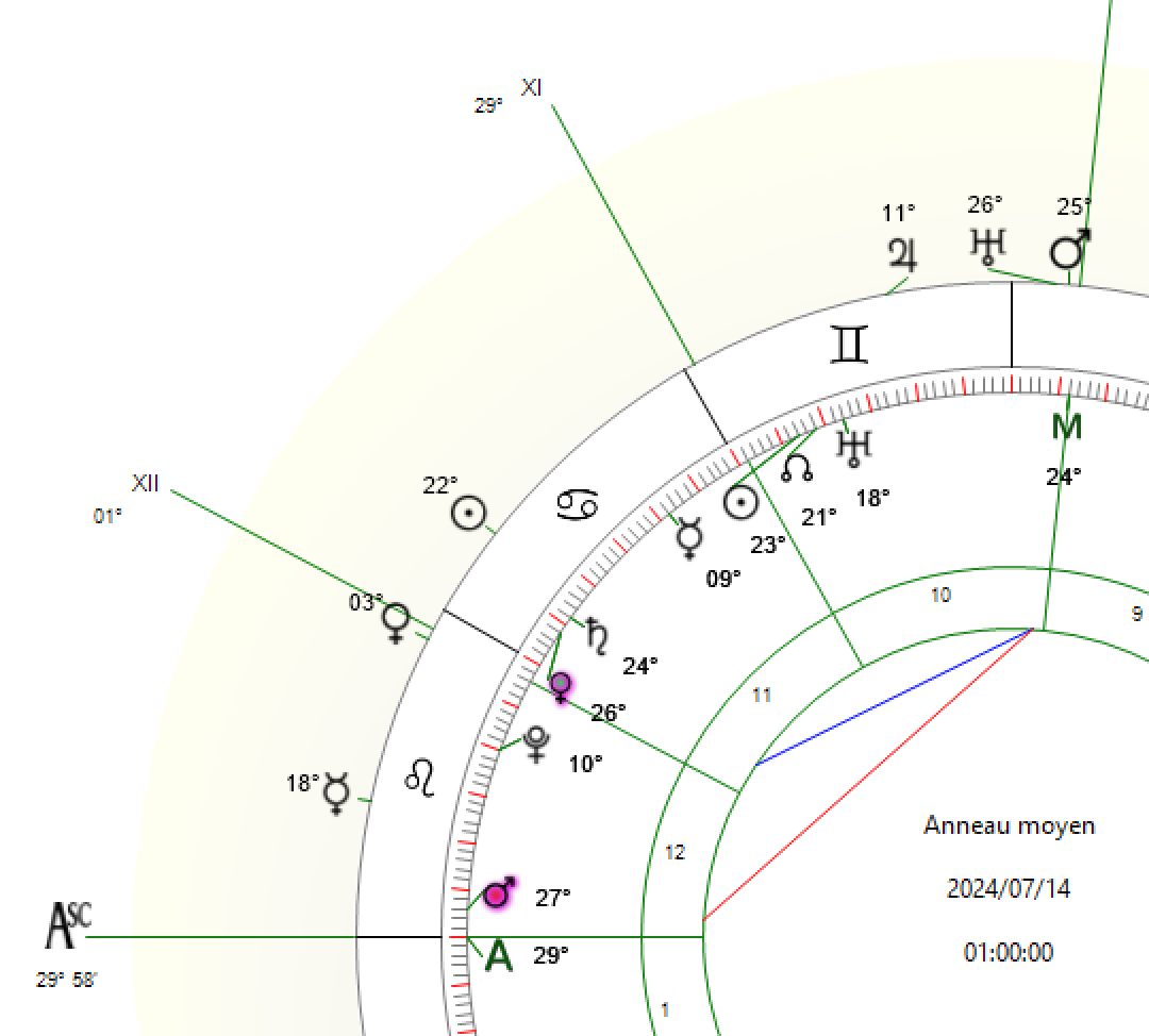 L'attentat du 14 juillet 2024 contre Trump