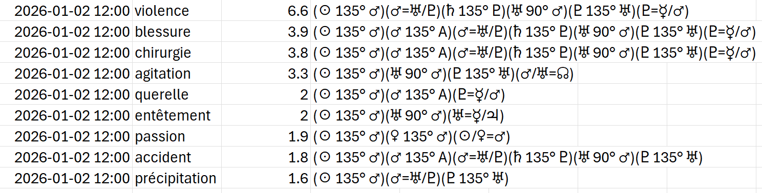 Les deux premières semaines qui ont précédé le début officiel de la présidence ont donné le ton.