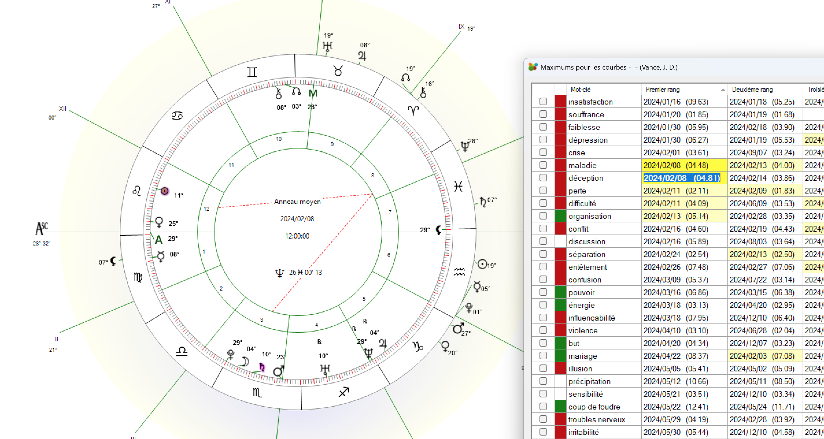 Astrologie et prédiction : l’approche des mi-points avec Mastro