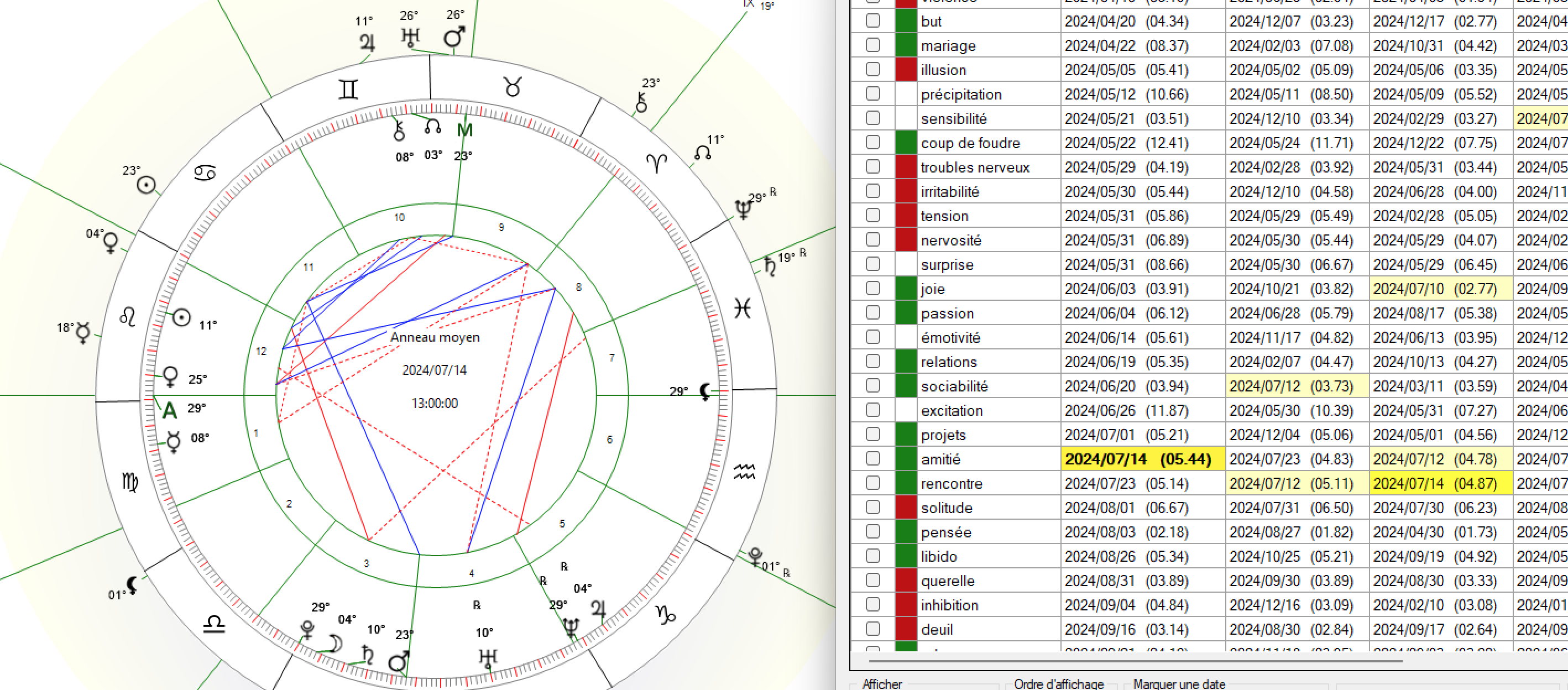 Astrologie et prédiction : l’approche des mi-points avec Mastro