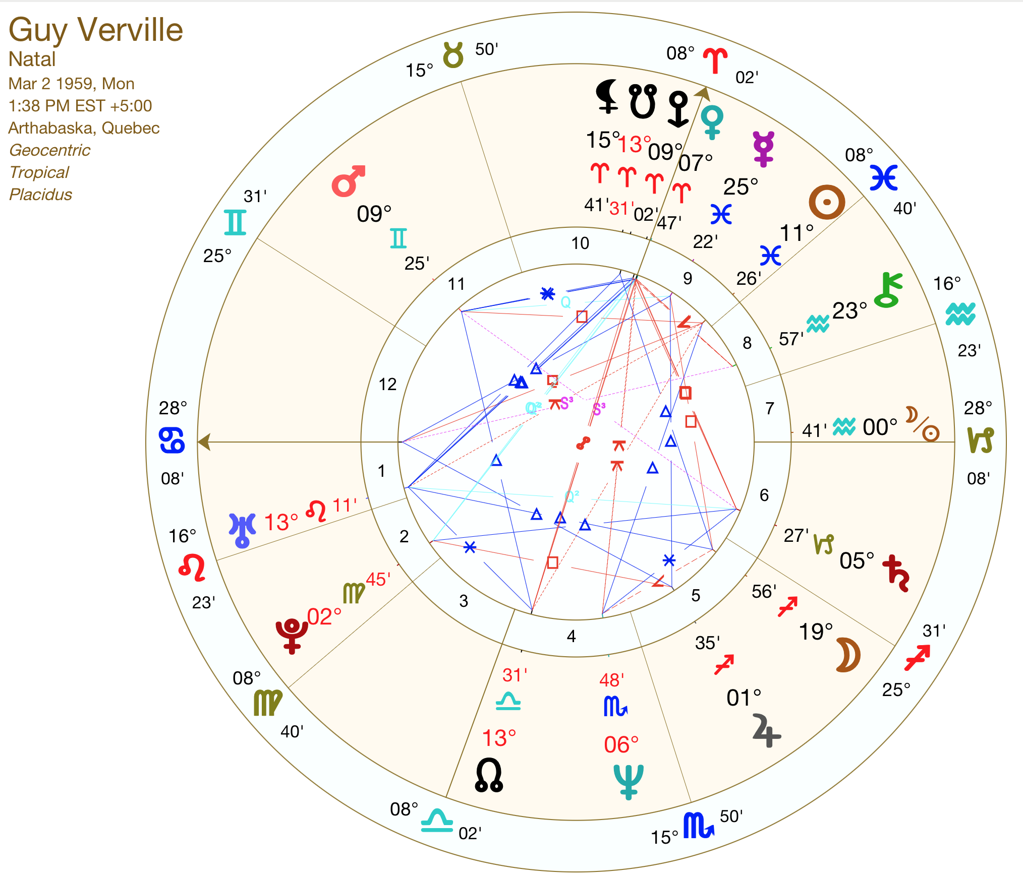 My birth chart 