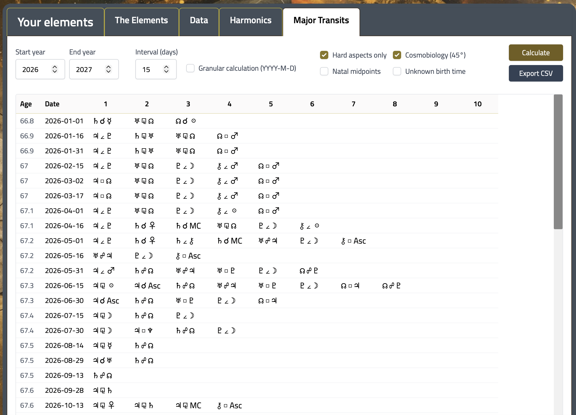 My Life Under the Astrological Lens