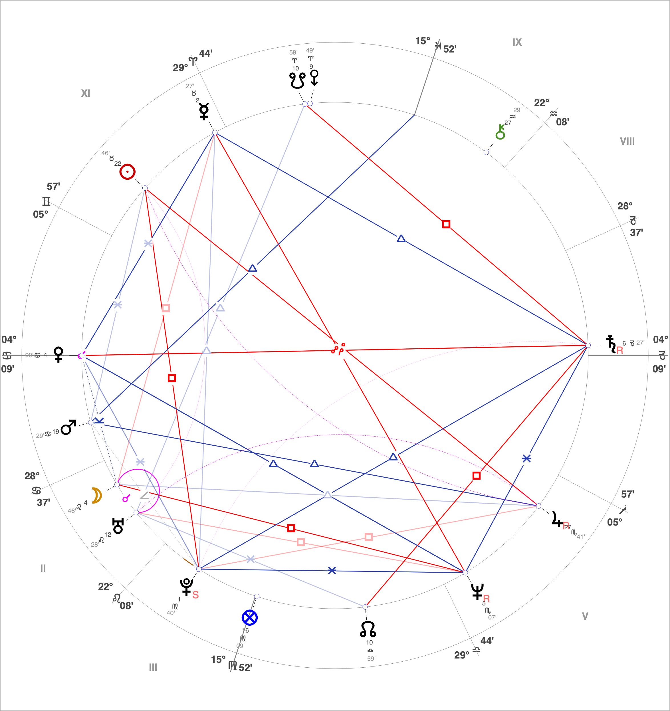 Patrick Bruel’s birth chart