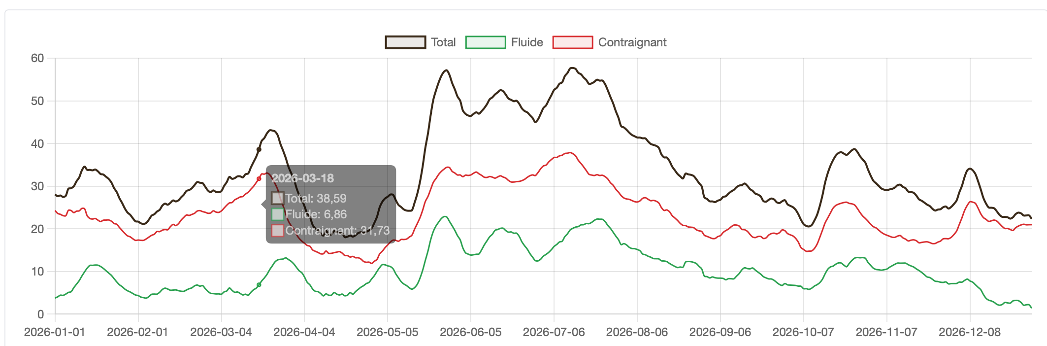Transit dynamic for 2026